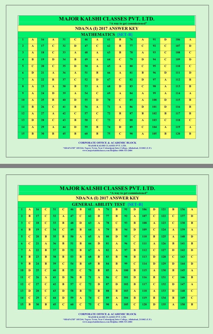 Set B