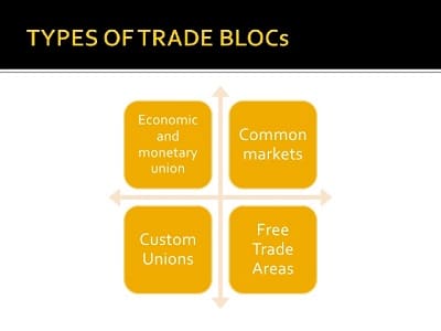 definition of trade blocs