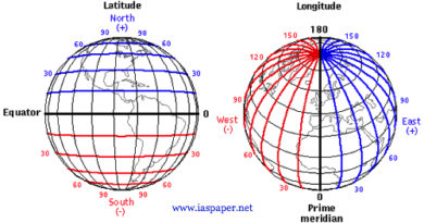 Solar System Planets and Distance between Earth and Sun