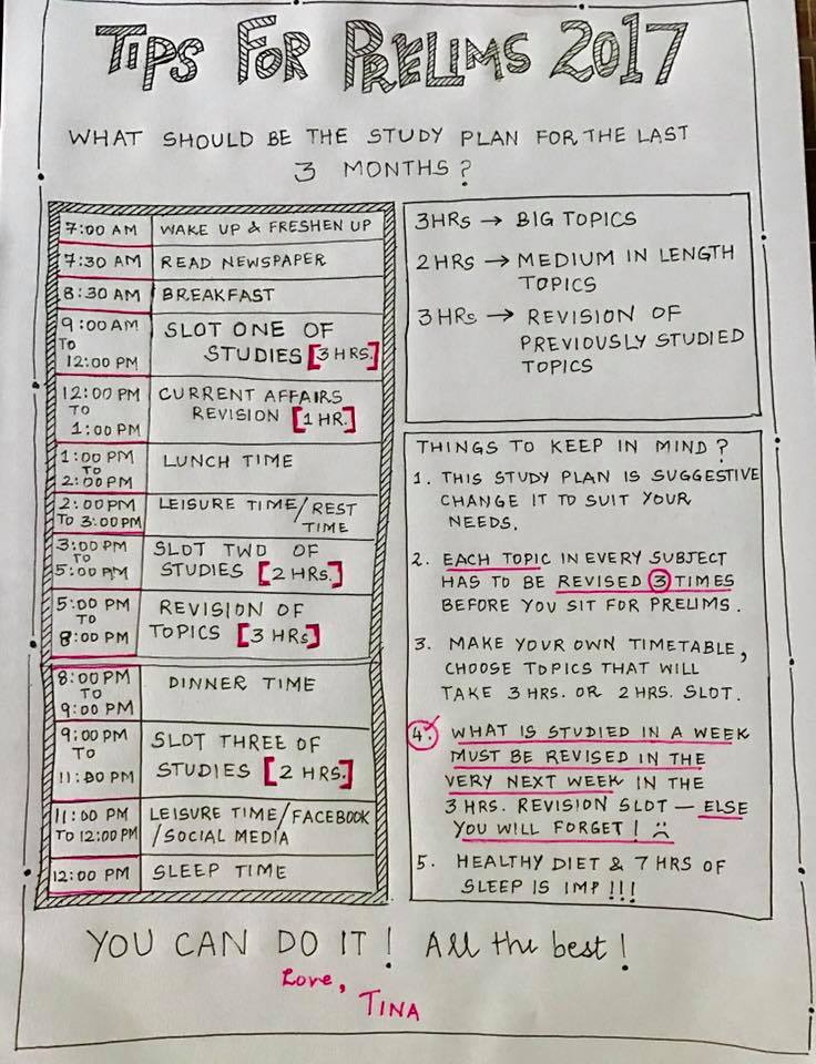 slip vision india salary CSE  Topper Dabi 1, Rank IAS Civil  Tina Mentor 2016