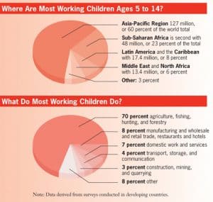 Causes of Child Labour