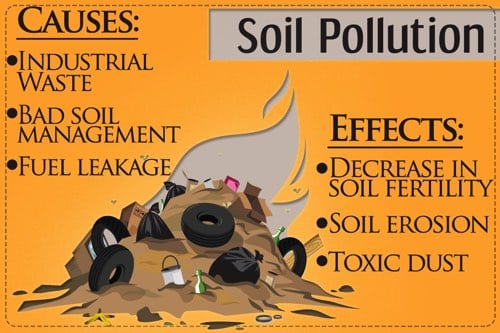 prevention-of-soil-pollution