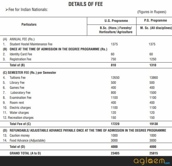 Fee Structure