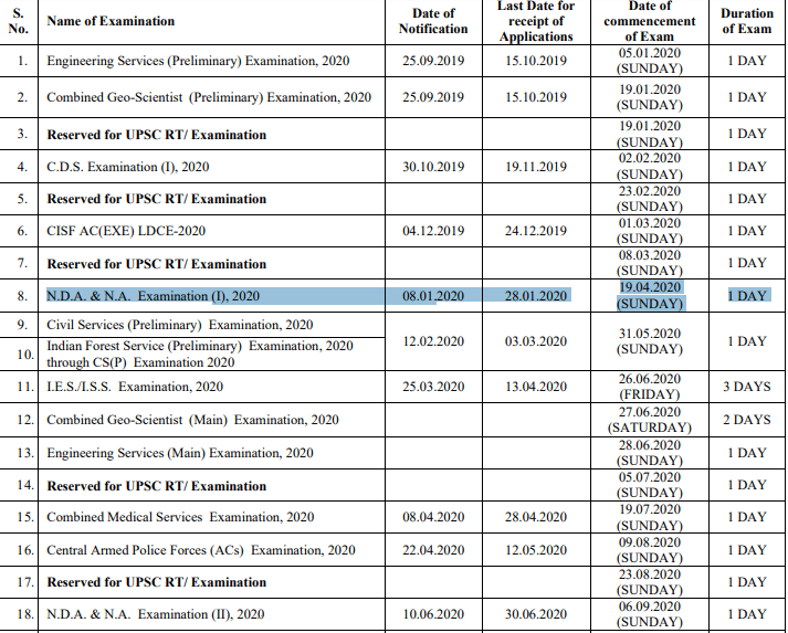 NDA 2020: Admit Card (Delayed), Exam Dates, Pattern ...