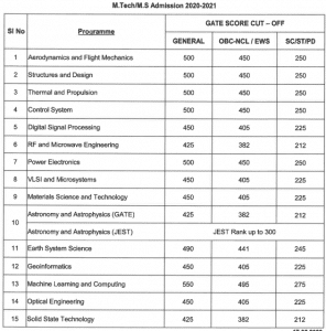 IIST 2024 Cut Off UG/PG – Check Category Wise Previous Cut-Off