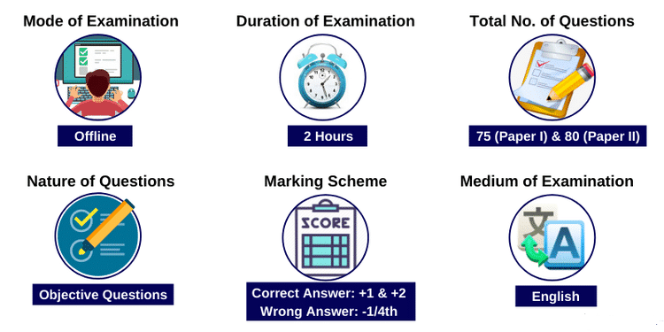 wbjee Exam Pattern 1