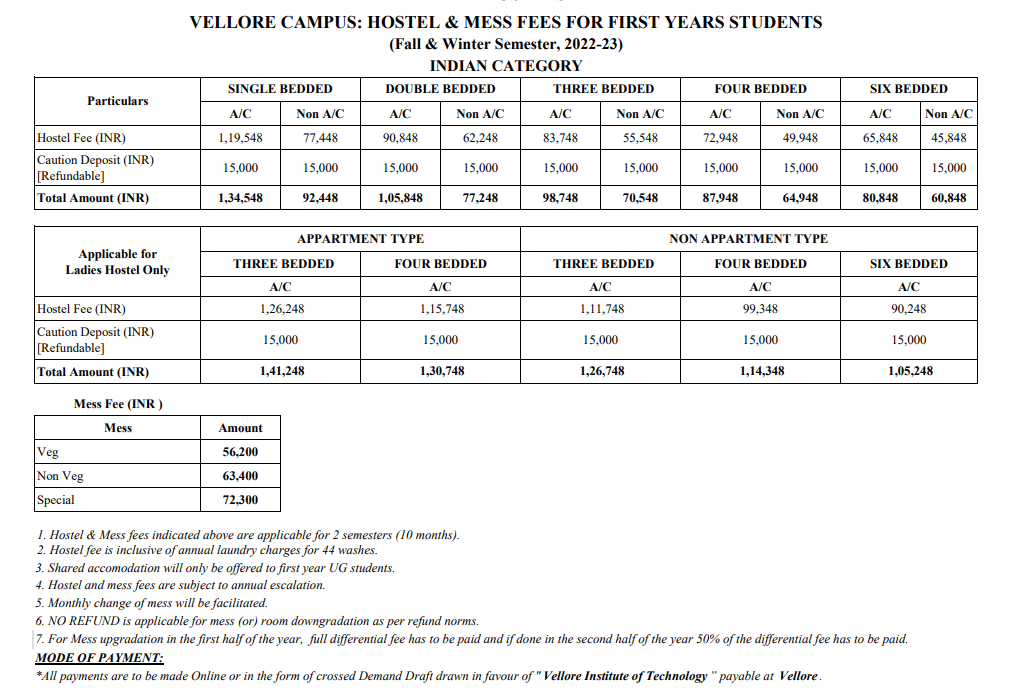 viteee indian fee structure