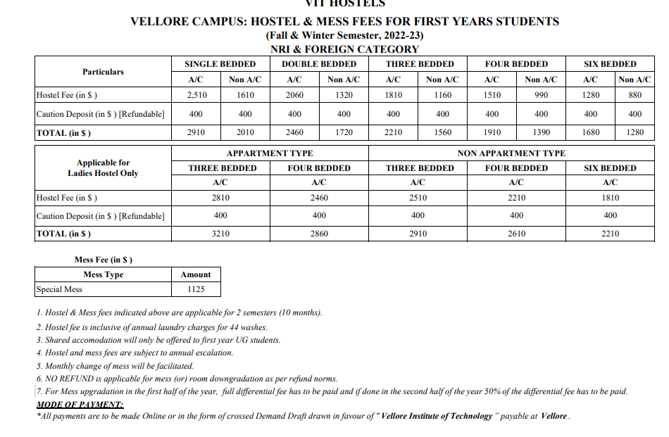 viteee nri fee structure