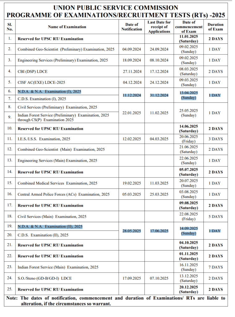 NDA 2025 Application Correction (Started), Exam Dates, Eligibility